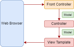 spring_mvc_config_xml