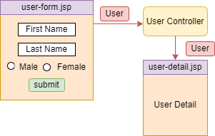 radio_button_spring_mvc_form_tag