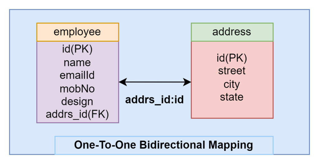 bidirectional_mapping