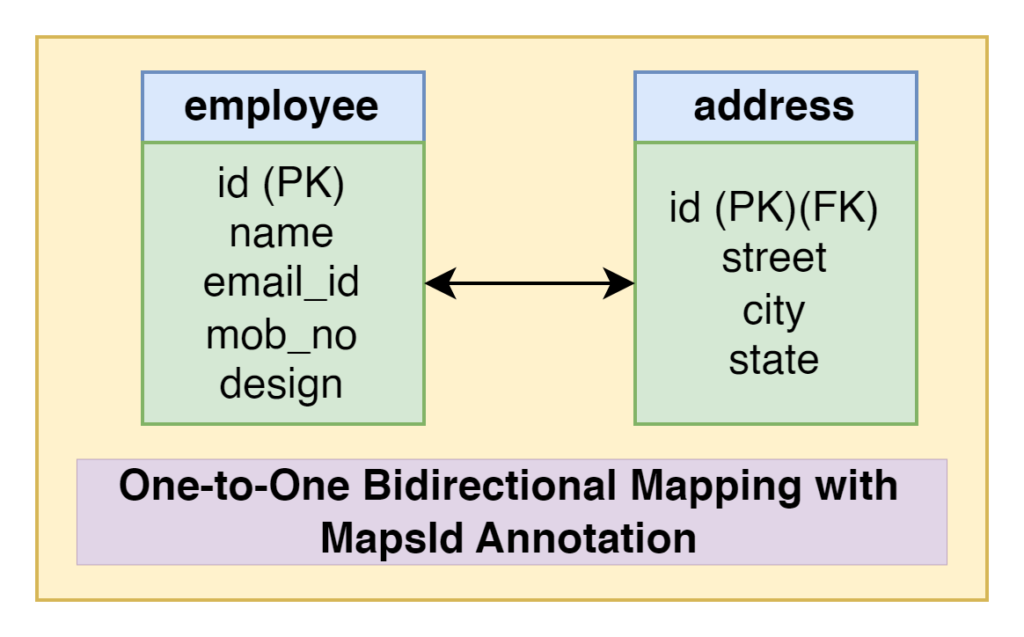 one-to-one_bidirectional_mapping