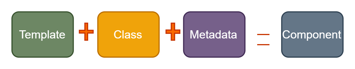 angular_component