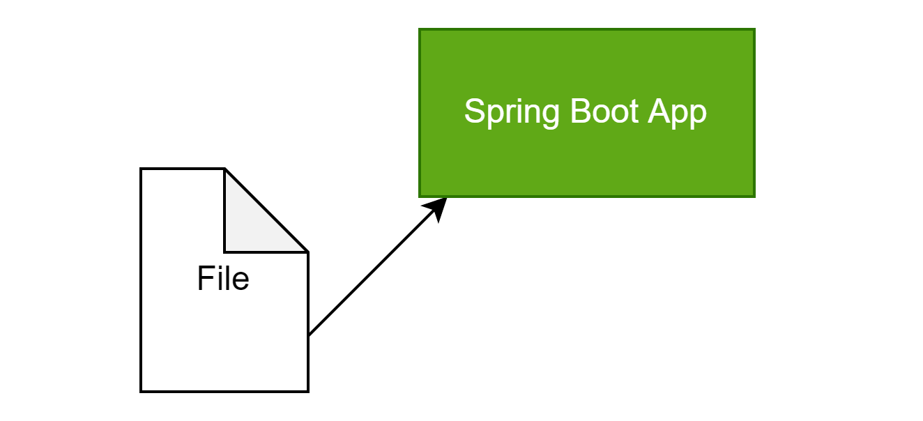 file_upload_spring_boot