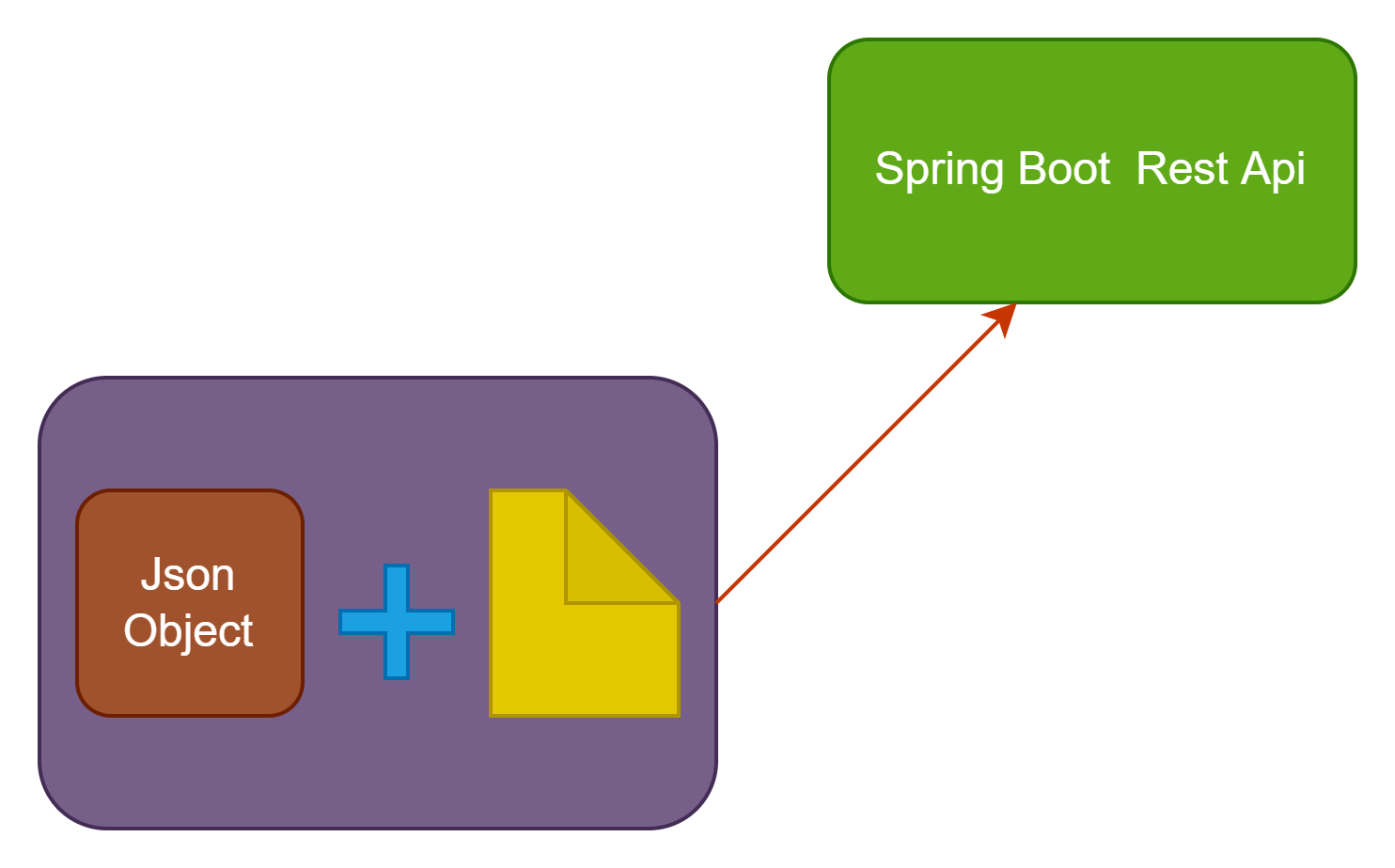 json_object_with_file_upload_spring_rest_api