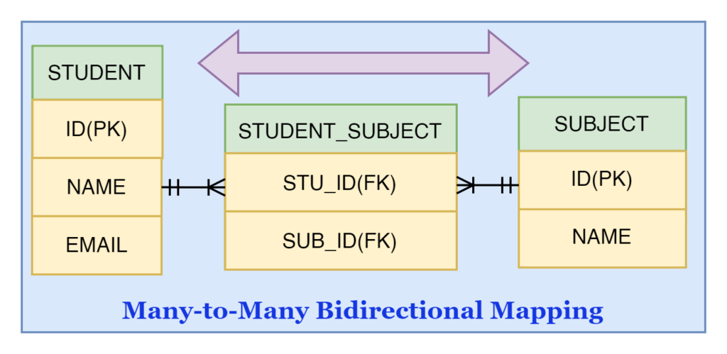many-to-many_bidirectional_mapping_in_jpa
