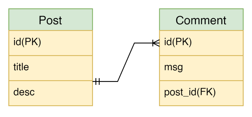 one-to-many_bidirectional_mapping