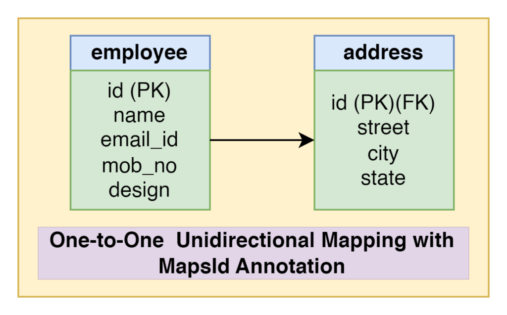 one-to-one_unidirectional_mapping