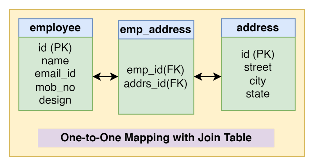 one-to-one_mapping_with_join_table