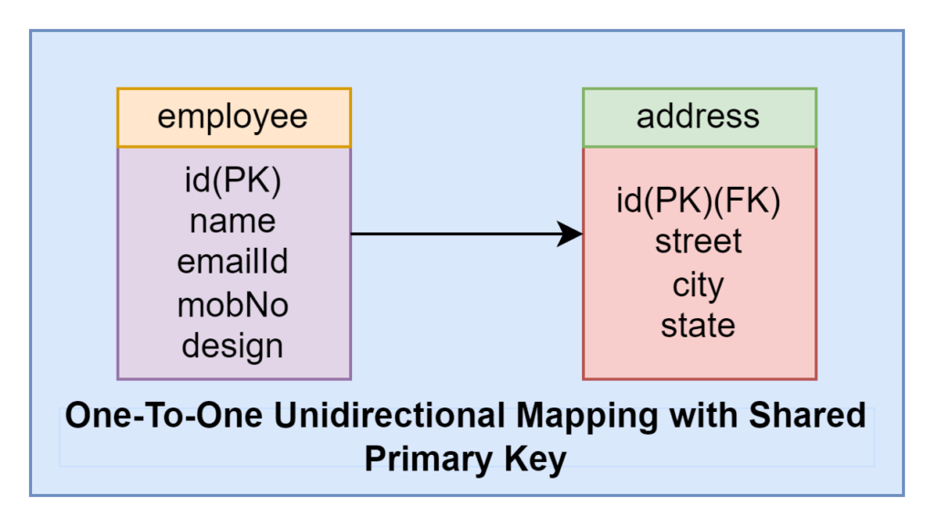 one-to-one_unidirectional_mapping