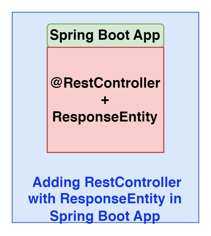 response_entity_in_rest_api_crud_example