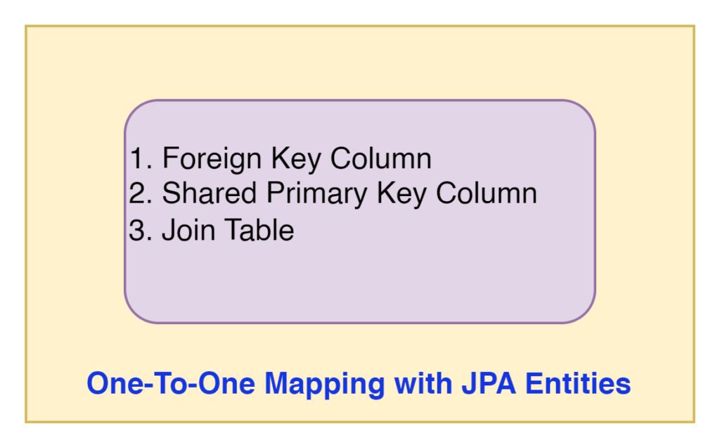 One-To-One_mapping_in_jpa_entities