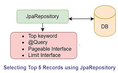 top_5_records