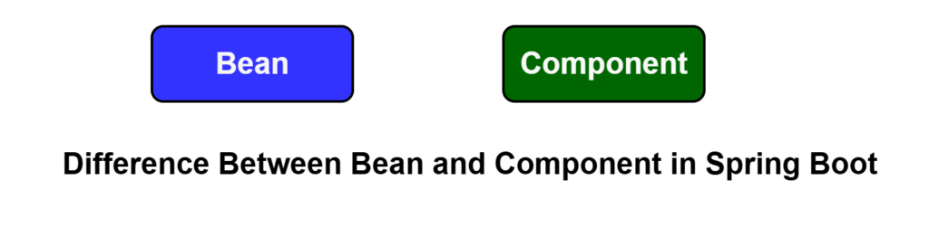 Difference Between Bean and Component